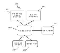 Figure 112019133484917-pct00005