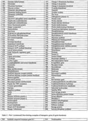 Figure imgf000024_0001