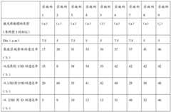 Figure BDA0002378596470000191