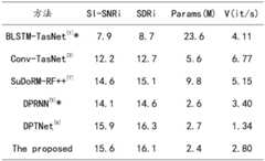 Figure BDA0003686388670000131