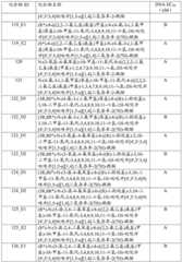 Figure BDA0003265543490003801