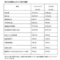 Figure 0007467538000022