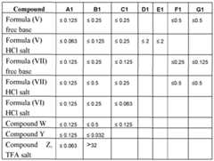Figure imgf000147_0001