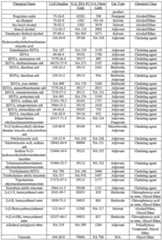 Figure imgf000159_0001