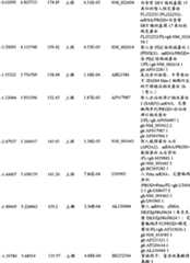 Figure BPA00001280678303301