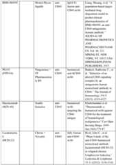 Figure imgf000194_0001