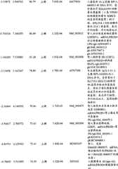 Figure BPA00001280678303321