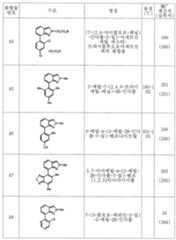 Figure 112006010328341-pct00005