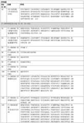 Figure BDA0003164346480001761