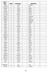 Figure imgf000108_0001