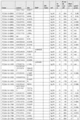 Figure imgf000688_0001