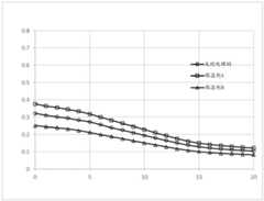 Figure BDA0002565439980000221