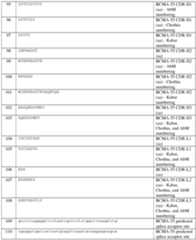 Figure imgf000275_0001