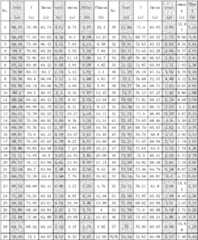 Figure BDA0000046244340000071