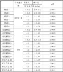 Figure BDA00003005397700851