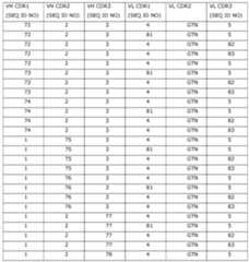 Figure 112017074885015-pct00013