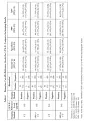 Figure imgf000152_0001