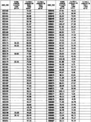 Figure BPA0000293692940001101