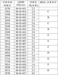 Figure BDA0003027264030002771