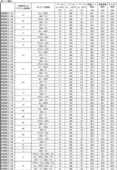 Figure JPOXMLDOC01-appb-T000132