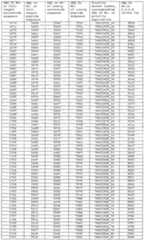 Figure imgf000300_0001