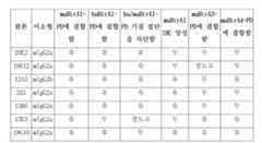 Figure 112019118877073-pat00004