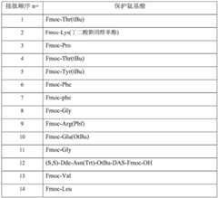 Figure BDA0002636508430000262