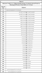 Figure imgf000060_0001