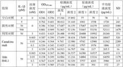 Figure BDA0002990898750000351