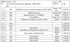 Figure BDA0000944962830000171