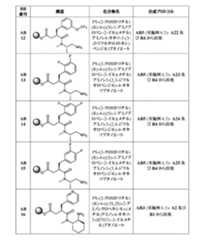 Figure 2022507958000228