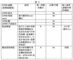 Figure 108114777-A0202-12-0053-3