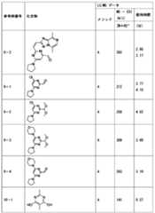 Figure JPOXMLDOC01-appb-T000267