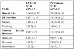 Figure imgf000081_0001