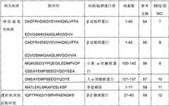 Figure BPA00001562865800161