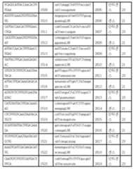 Figure 112017054487516-pct00134