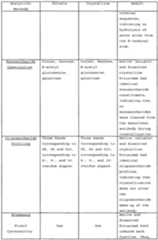 Figure imgf000118_0001