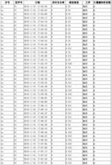 Figure GDA0003945184780000061