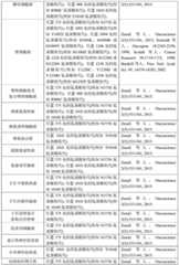 Figure BDA0003145918540000511