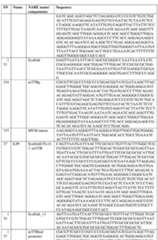 Figure imgf000119_0001