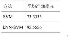 Figure PCTCN2015095721-appb-000021
