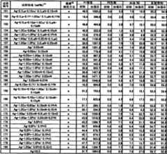 Figure A200680054809D00221