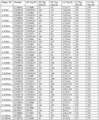 Figure imgf000133_0001