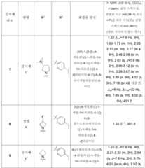 Figure 112014000194238-pct00051