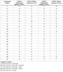 Figure imgf000095_0001