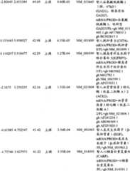 Figure BPA00001280678301081