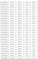 Figure 110113584-A0101-12-0247-69