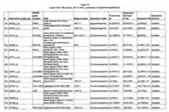 Figure imgf000191_0001