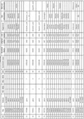 Figure imgf000435_0001