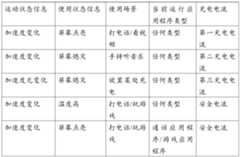 Figure PCTCN2016102377-appb-000001